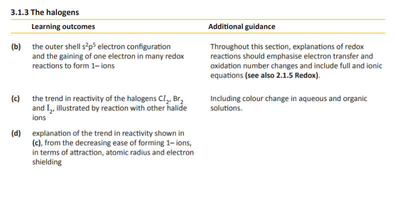 Specification reference