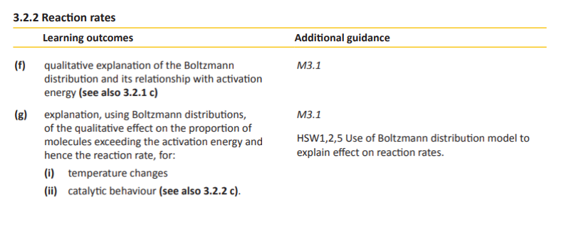 Specification reference