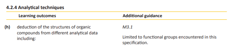 Specification reference