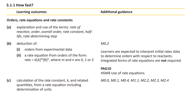 Specification reference