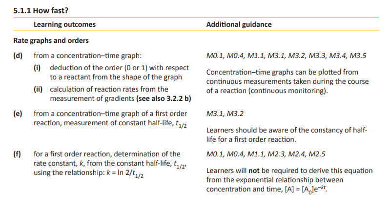 Specification reference