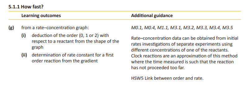 Specification reference