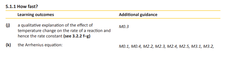 Specification reference