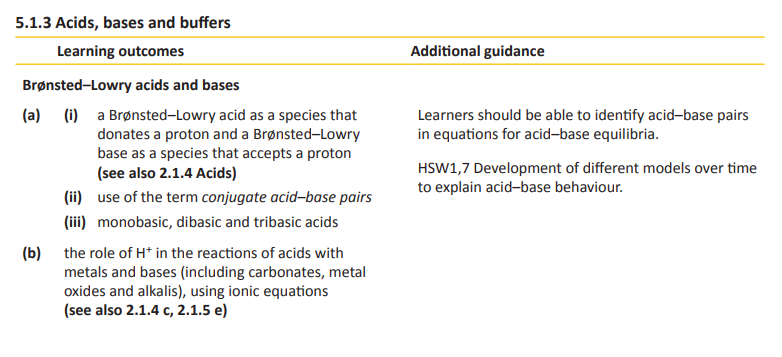 Specification reference