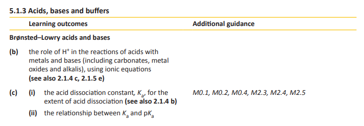 Specification reference