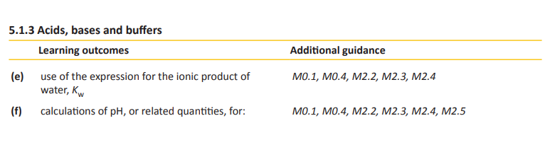 Specification reference