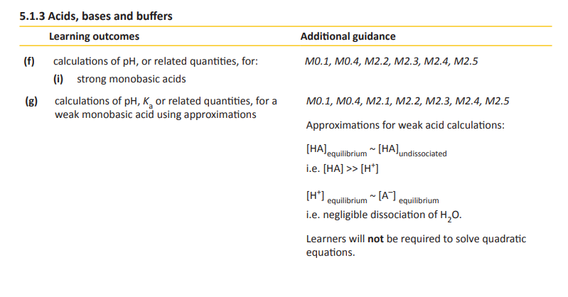 Specification reference
