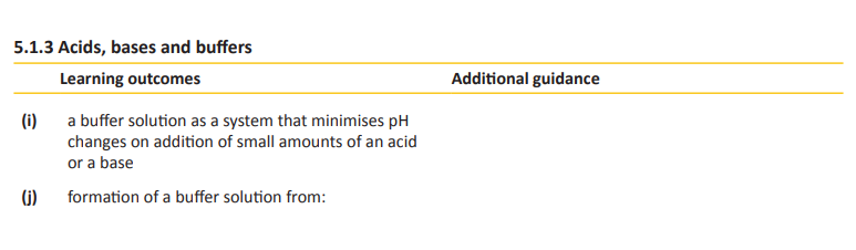 Specification reference