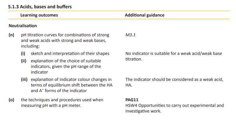 Specification reference