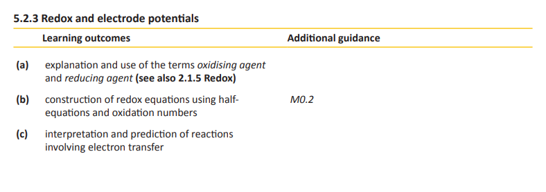 Specification reference