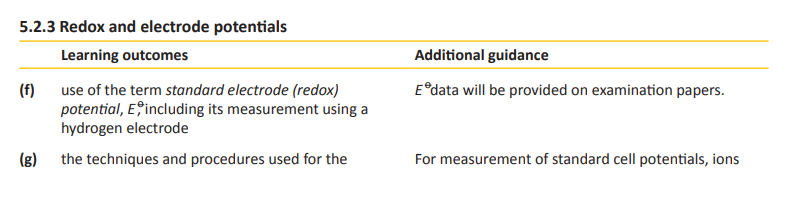 Specification reference