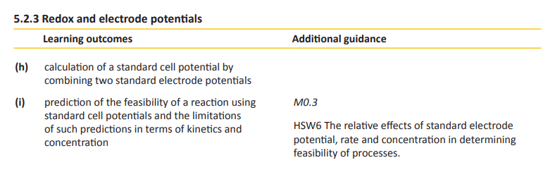 Specification reference