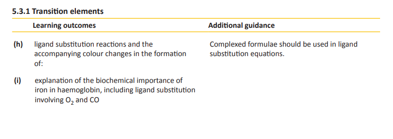 Specification reference