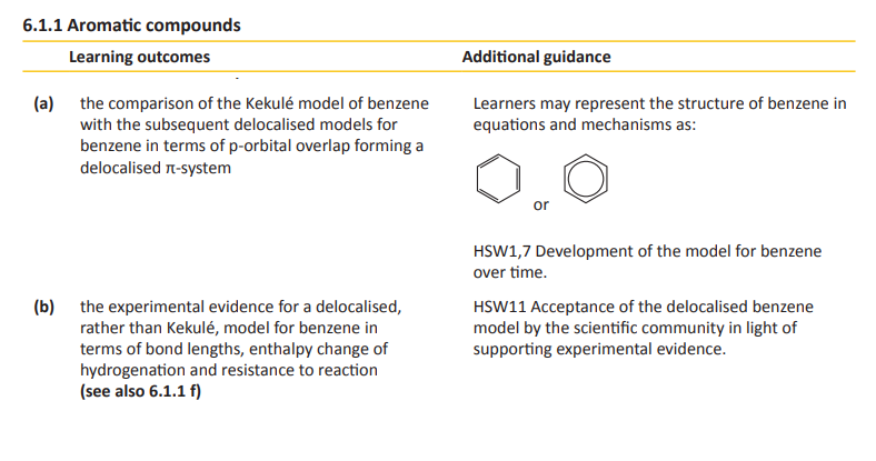 Specification reference