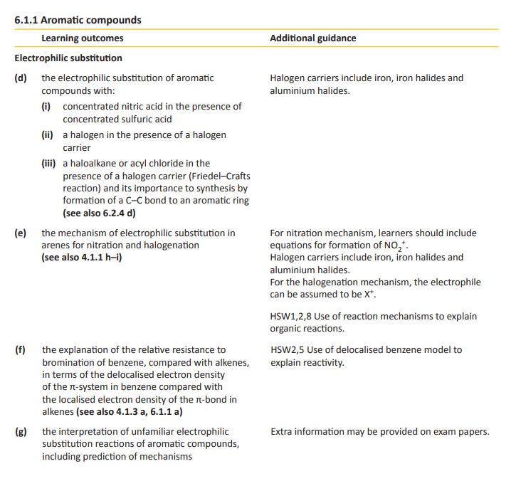 Specification reference