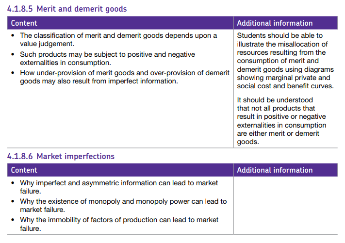 Specification reference