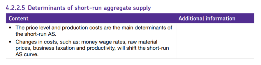 Specification reference