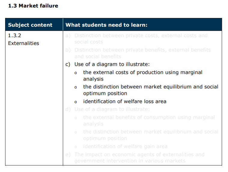 Specification reference