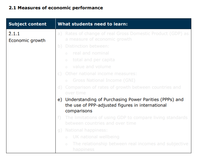 Specification reference