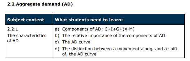 Specification reference