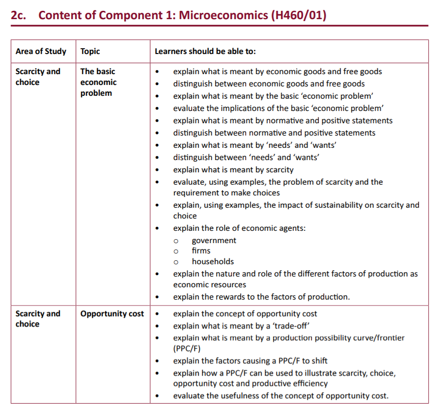 Specification reference
