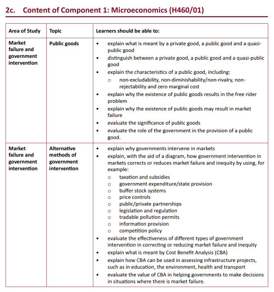 Specification reference