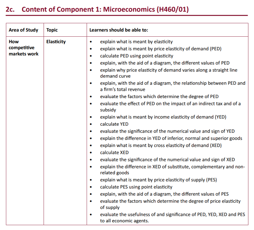 Specification reference