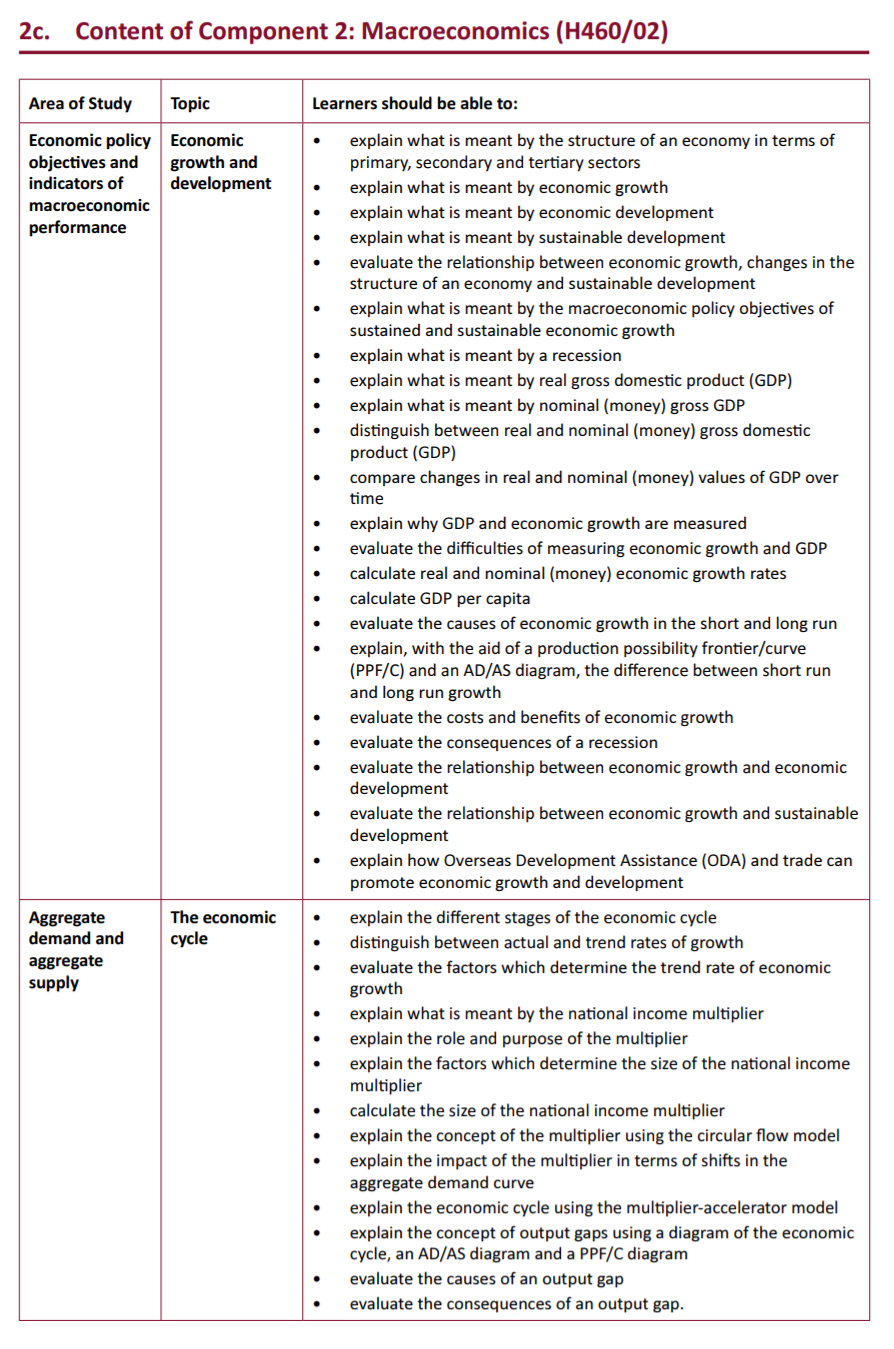 Specification reference