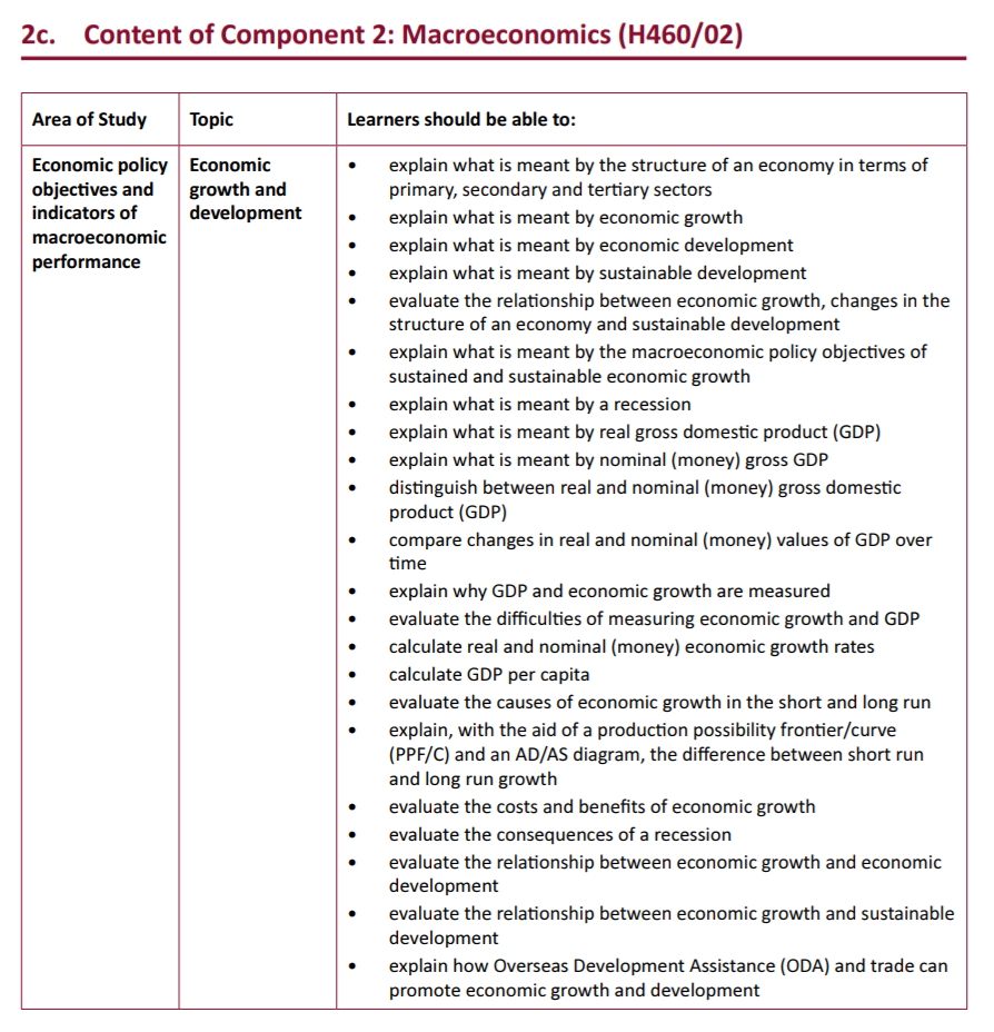 Specification reference