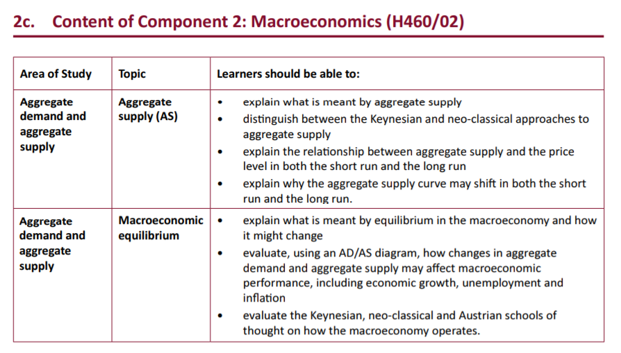 Specification reference