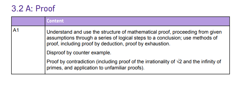 Specification reference