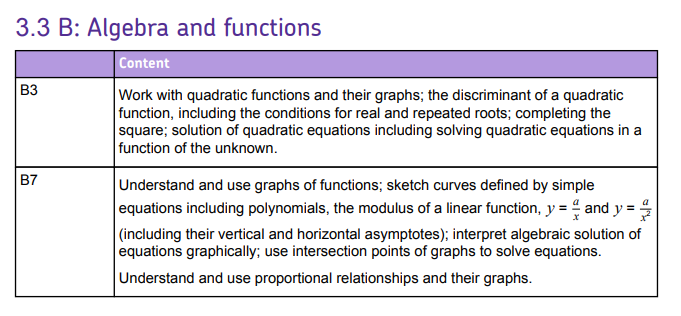 Specification reference