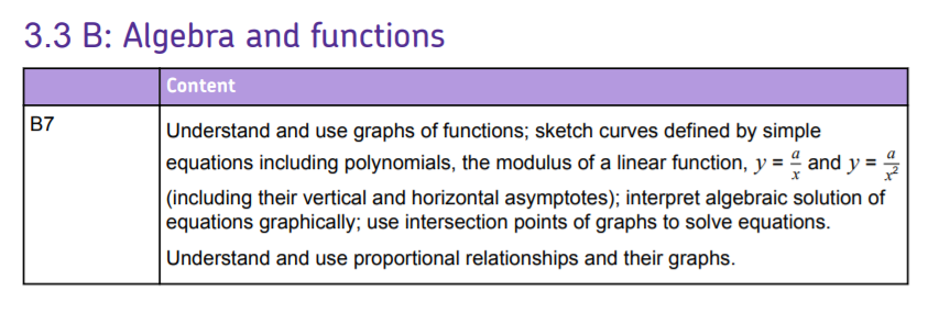 Specification reference