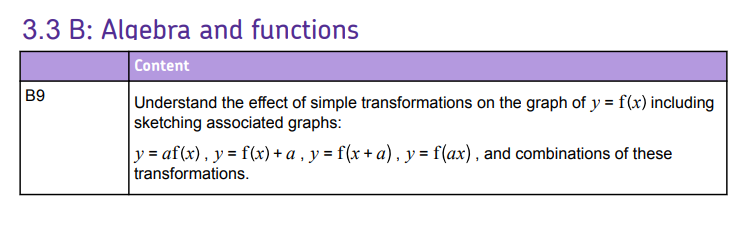 Specification reference