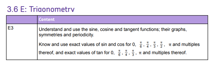 Specification reference