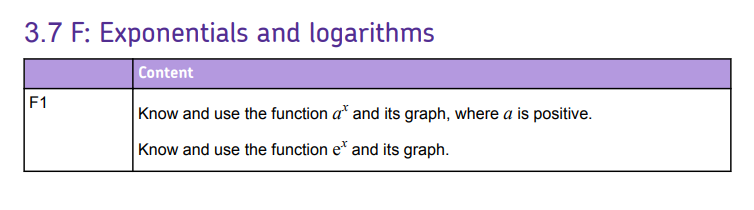 Specification reference