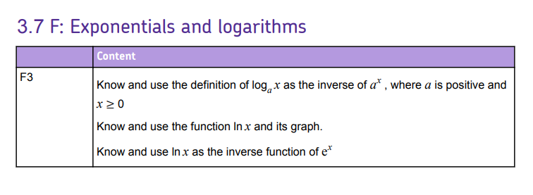 Specification reference