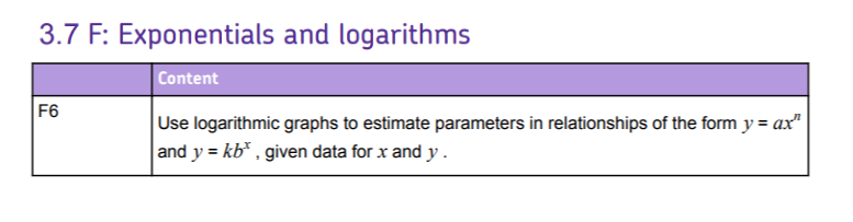 Specification reference