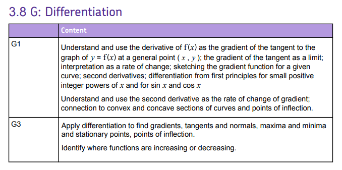 Specification reference
