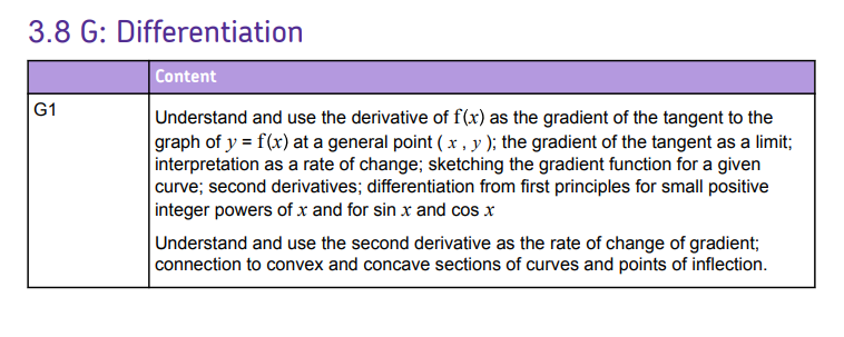 Specification reference