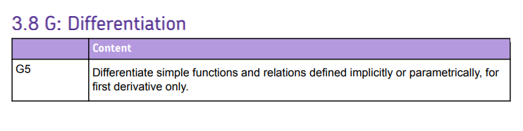 Specification reference