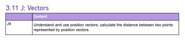 Specification reference