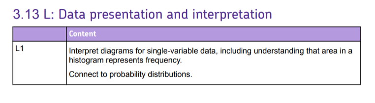 Specification reference