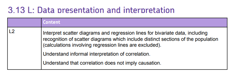 Specification reference