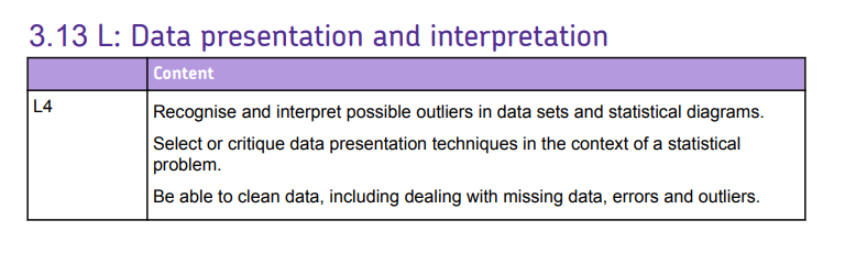 Specification reference