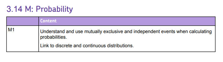 Specification reference