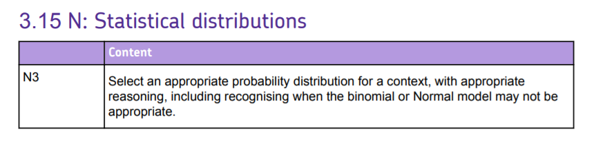 Specification reference