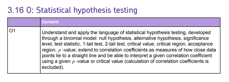 Specification reference