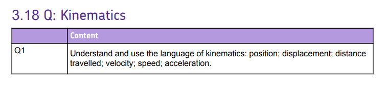 Specification reference