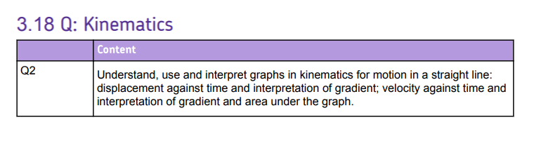 Specification reference